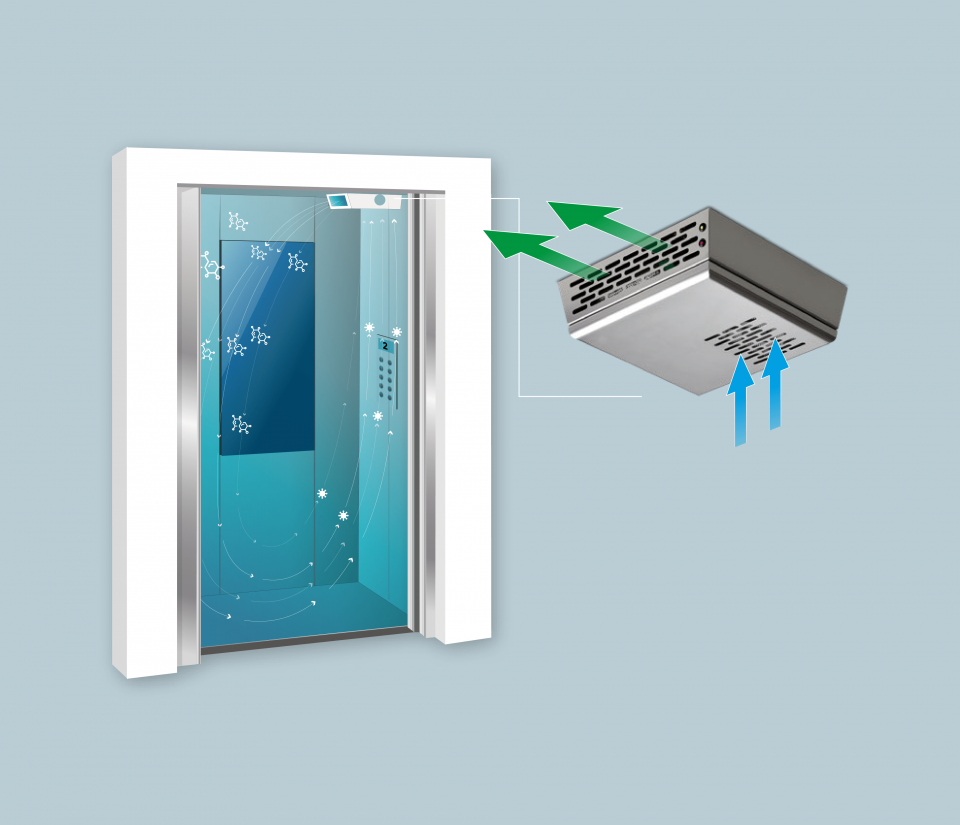 SanitexAir Compact